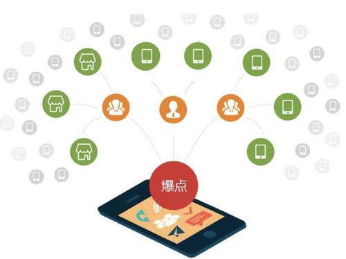 达川为什么越来越多的企业通过软文营销来引流